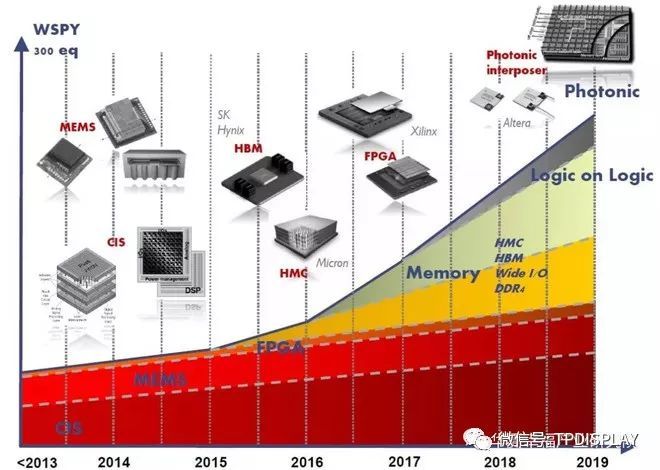 芯片风再起，史上最全芯片产业链个股分析（附股）