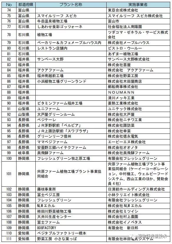 日本大型设施园艺·工厂调查·案例统计