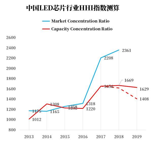 大变迁时代，LED行业发展格局分析
