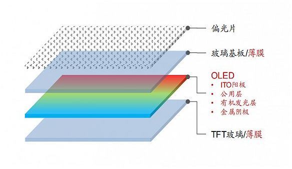 折叠屏内折外折哪个更难？量产还需解决哪些问题？