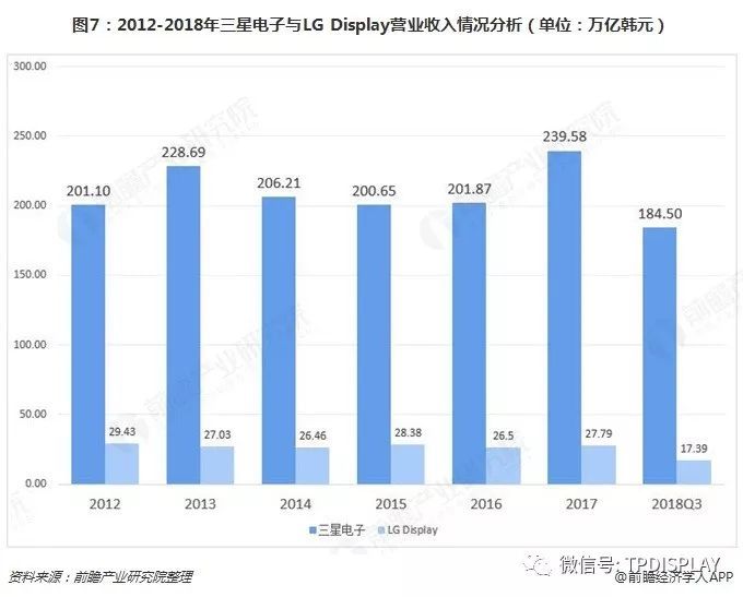 十张图了解显示面板行业的未来 OLED挑战TFT-LCD，能否成为行业新霸主？