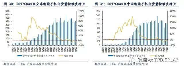 折叠屏手机叠加可卷曲电视，2019将是柔性显示元年