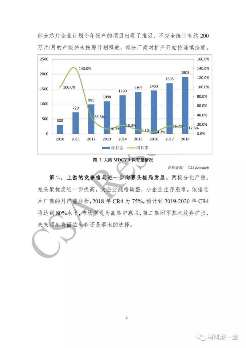重磅！CSA Research发布《2018中国半导体照明产业发展蓝皮书》（附全文）