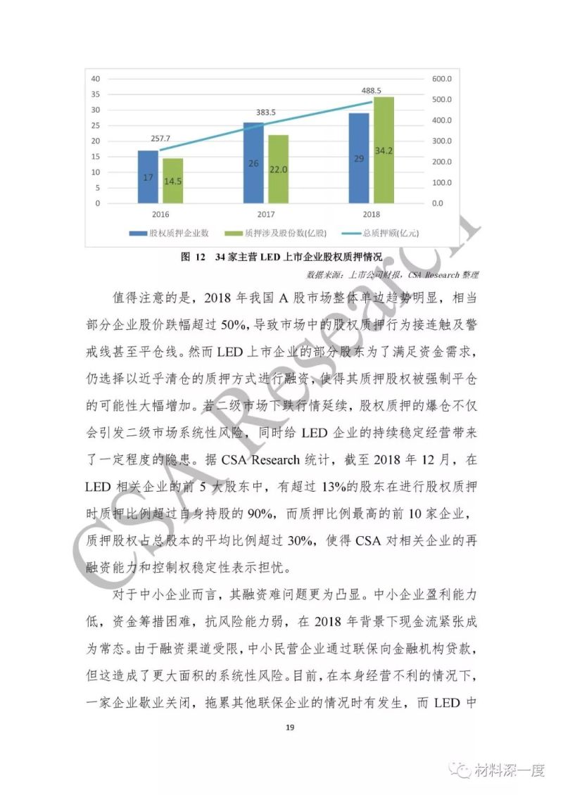 重磅！CSA Research发布《2018中国半导体照明产业发展蓝皮书》（附全文）