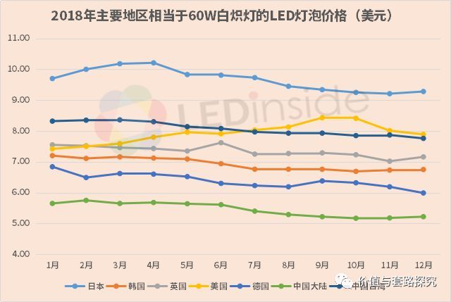 你真的看好三安光电吗？