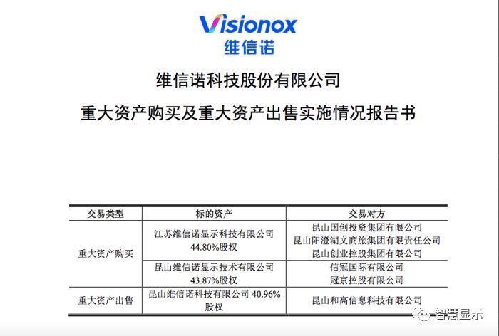 维信诺成功收购江苏维信诺 , 正收购维信诺显示出售维信诺科技