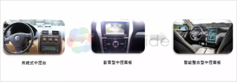 2019年车用LED市场趋势分析