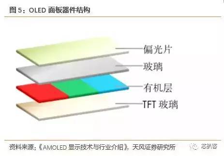 京东方买不到偏光片？日、台、韩供应商将涨价！偏光片史料大全！