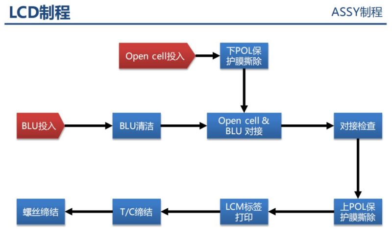 液晶显示器原理分析以及不良分析