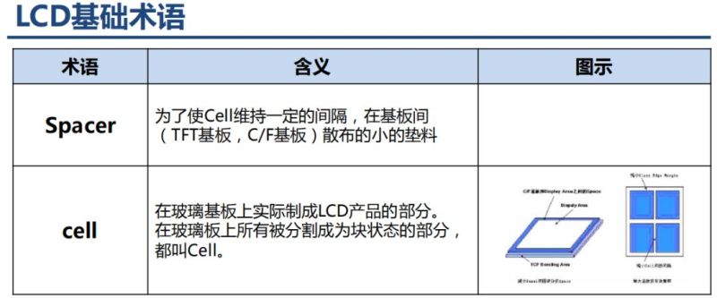 液晶显示器原理分析以及不良分析