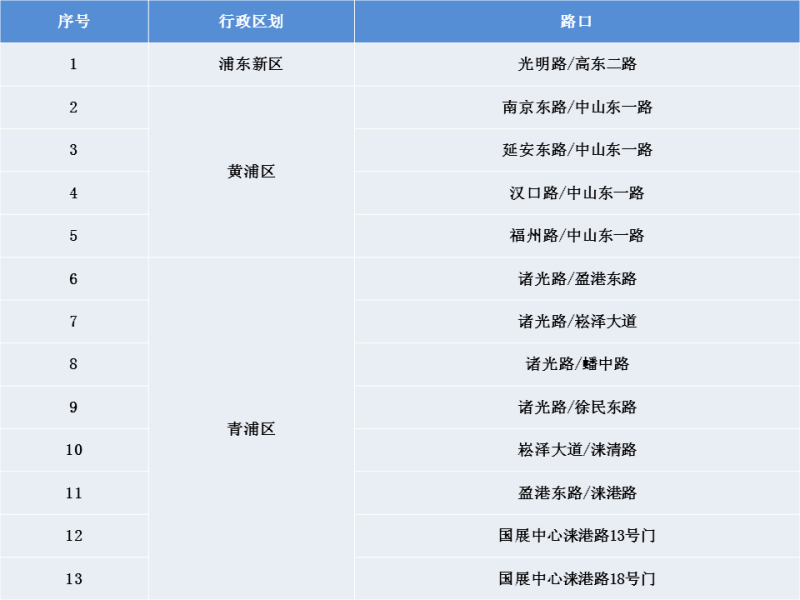 斑马线LED灯？上海LED过街提示系统投入使用