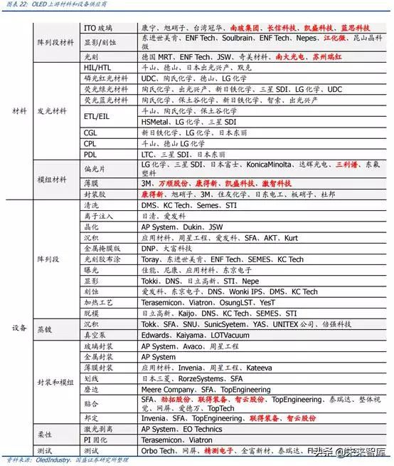 OLED 产业链分析之 Open Mask