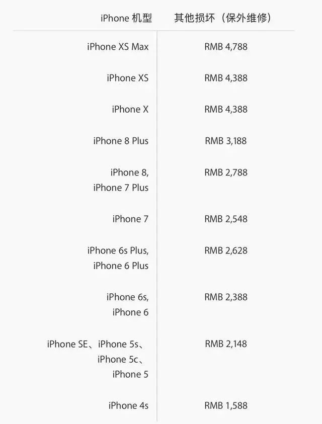苹果丨OLED屏有多贵？iPhone Xs Max零部件成本出炉