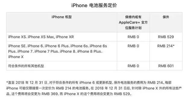 苹果丨OLED屏有多贵？iPhone Xs Max零部件成本出炉