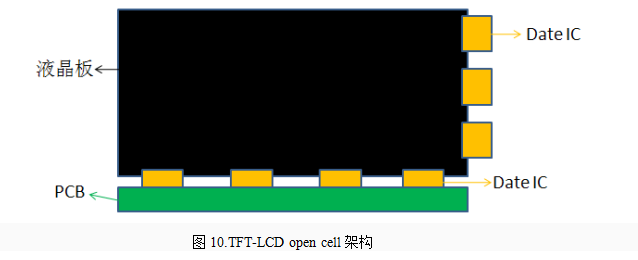 TFT-LCD open cell制程介绍