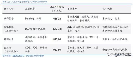 OLED 产业链分析之 Open Mask
