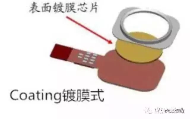 屏下指纹识别技术分类、封装及工艺流程汇总