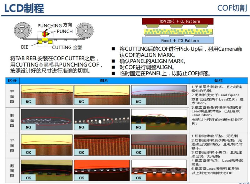液晶显示器原理分析以及不良分析