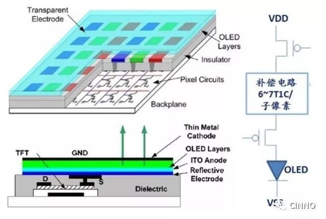 云英谷 | 国产AMOLED显示芯片的奋起之路
