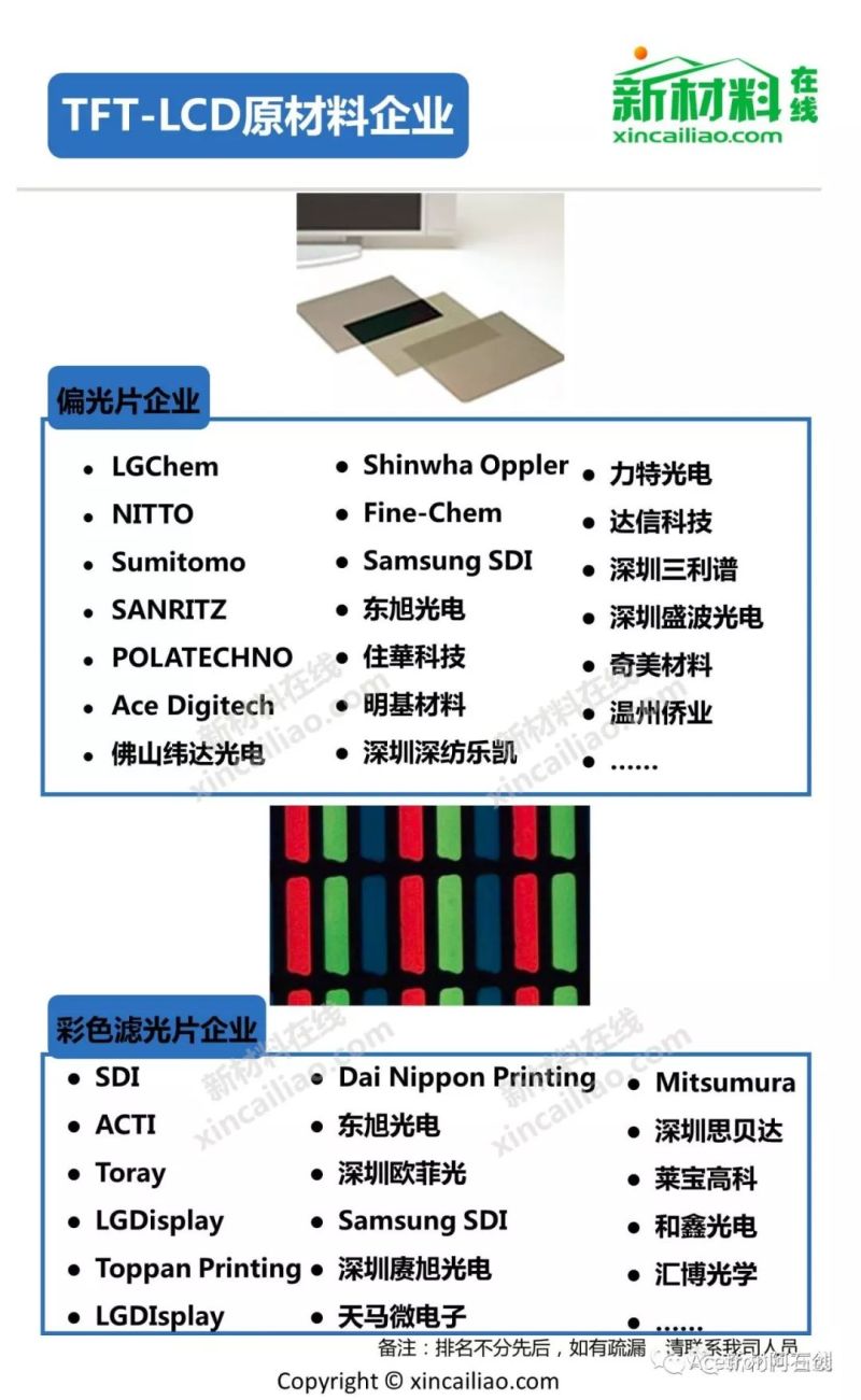 TFT-LCD全产业链解析（全图）