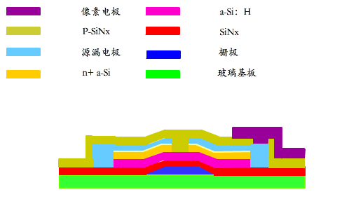 全面讲解TFT-LCD制屏工艺