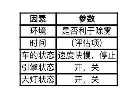 技术文章 | 前照灯冷凝问题：灯壳潮湿及中国市场案例分析