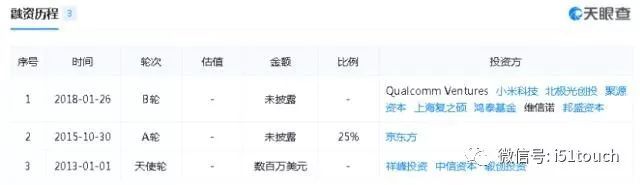 显示驱动芯片厂商深圳云英谷科技融资一亿元人民币