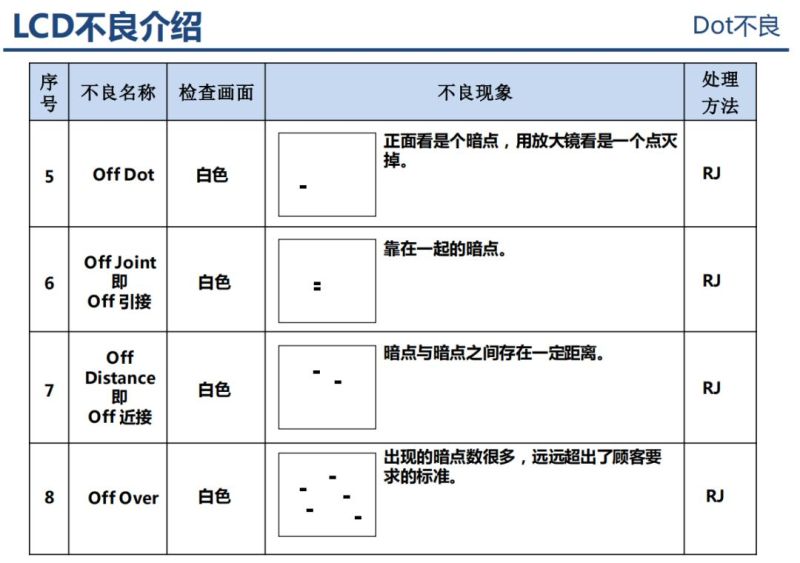 液晶显示器原理分析以及不良分析