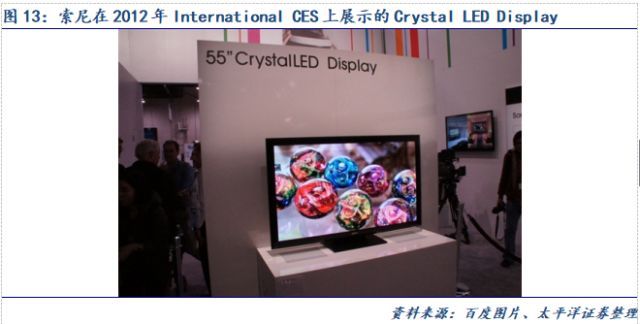 Micro-LED显示技术市场空间测算及最新布局进展