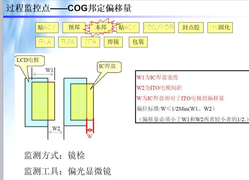 LCM模组结构 工艺 材料 设备 全解析（模组人员必学）