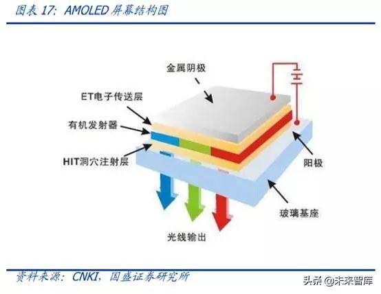 OLED 产业链分析之 Open Mask