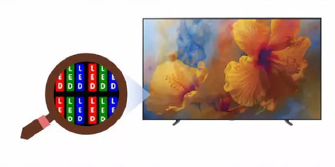 未来显示技术的3大展望