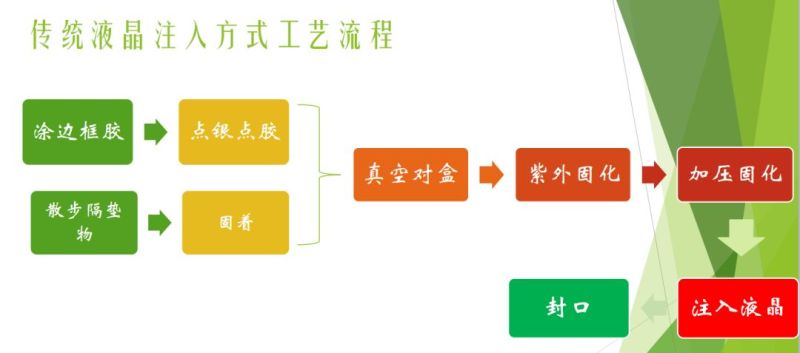 全面讲解TFT-LCD制屏工艺
