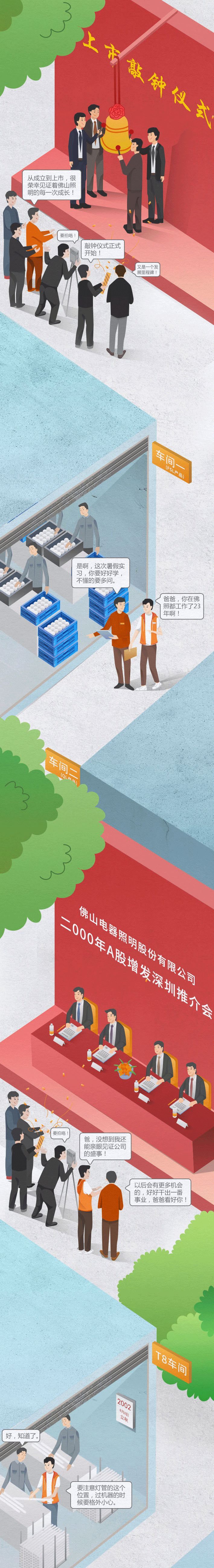 一张长长长图与你回首佛山照明的发展史