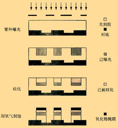 学术干货│寻根究底——等离子刻蚀技术