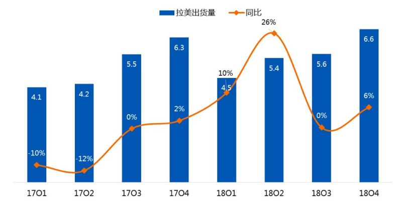 【年度盘点】2018年全球TV出货止跌回涨，2019年还会继续上扬吗？