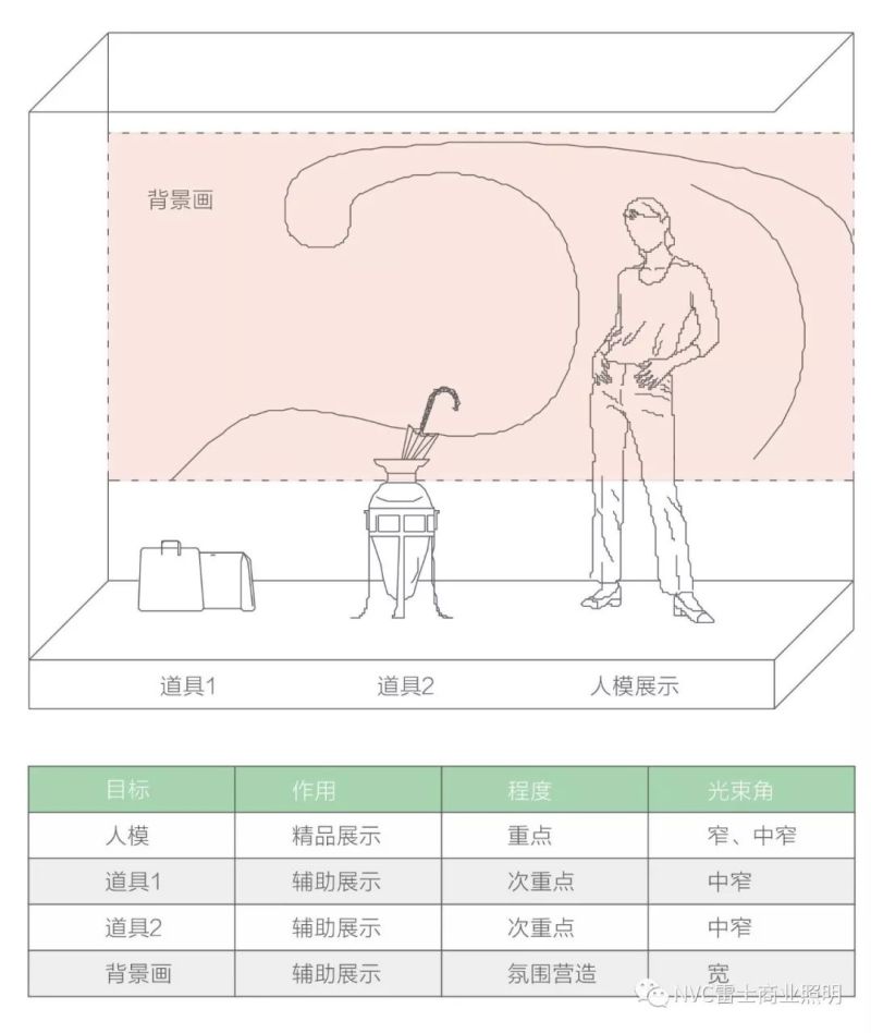 干货 | 雷士店铺橱窗照明专业解决方案解读