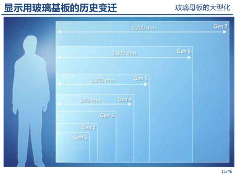液晶显示器原理分析以及不良分析