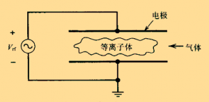 学术干货│寻根究底——等离子刻蚀技术
