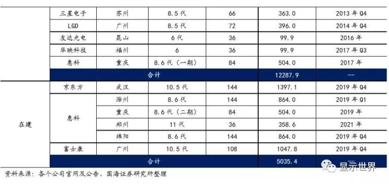 三利谱深度报告:大尺寸,大市场,迎国产替代东风