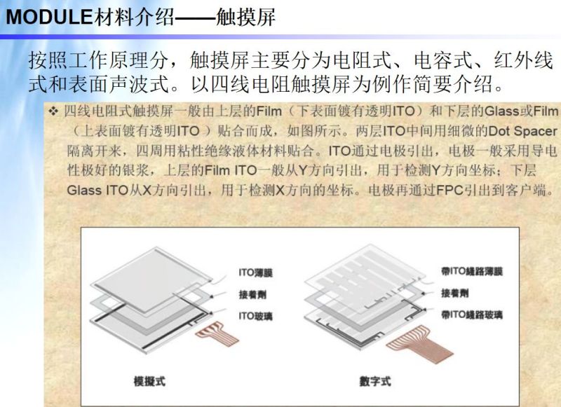 LCM模组结构 工艺 材料 设备 全解析（模组人员必学）
