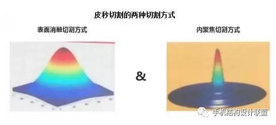 【科普知识】什么是全面屏异形切割