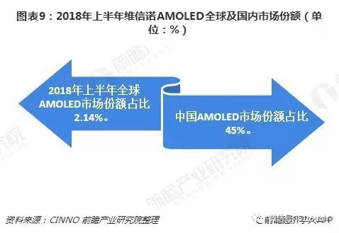 政府扶持维信诺力度大，维信诺细分业务以AMOLED为主