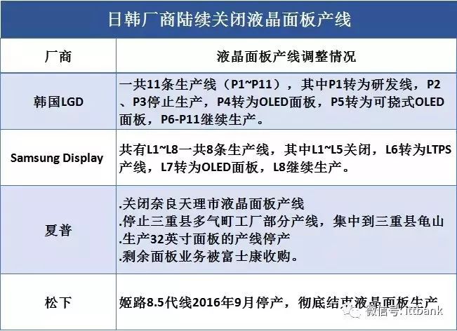 超详细的液晶面板行业产业链！