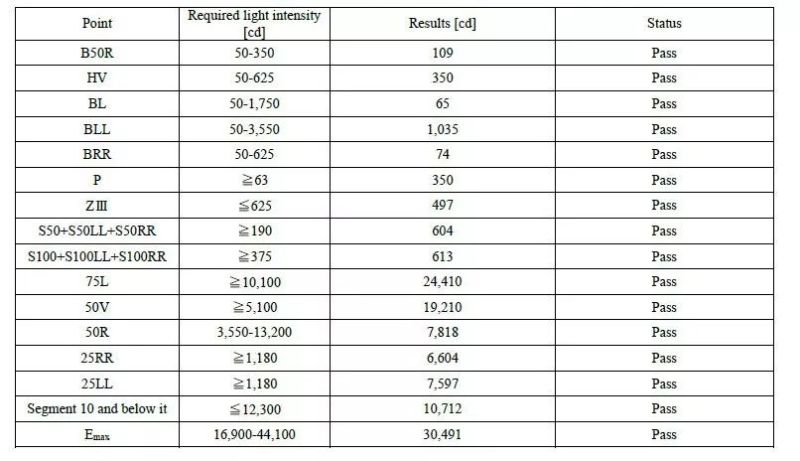 技术文章 | 超薄前照灯用RIR光学系统