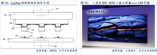 Micro-LED显示技术市场空间测算及最新布局进展