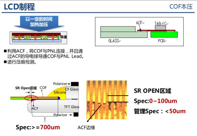 液晶显示器原理分析以及不良分析