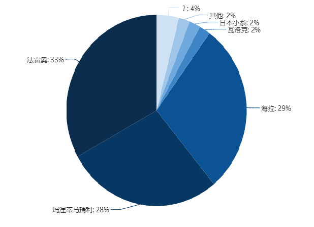 行业热点 | 【专题报告1-车灯行业篇】国外群雄割据，国内“一超多强”
