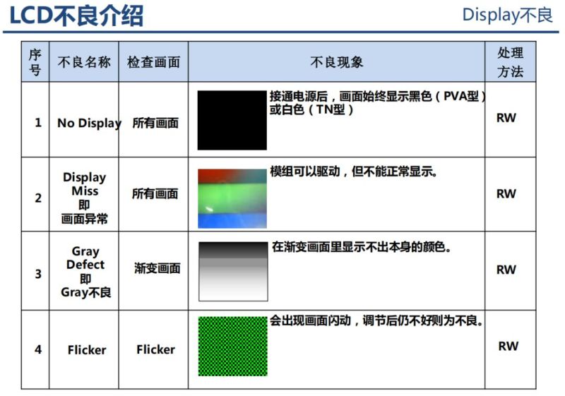 液晶显示器原理分析以及不良分析