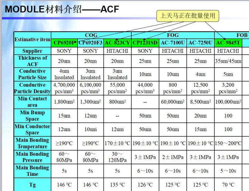 LCM模组结构 工艺 材料 设备 全解析（模组人员必学）